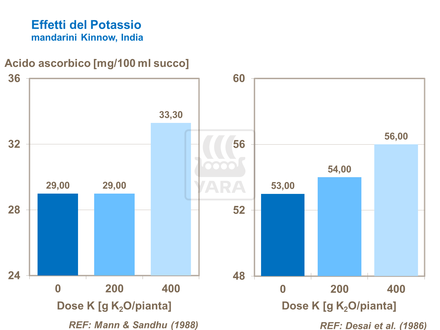 Vitamina C: 9 effetti collaterali di un consumo eccessivo di succo di limone  - greenMe